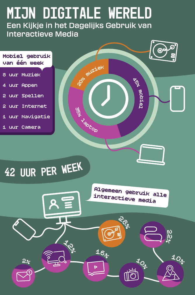 han_communication_multimedia_design_3